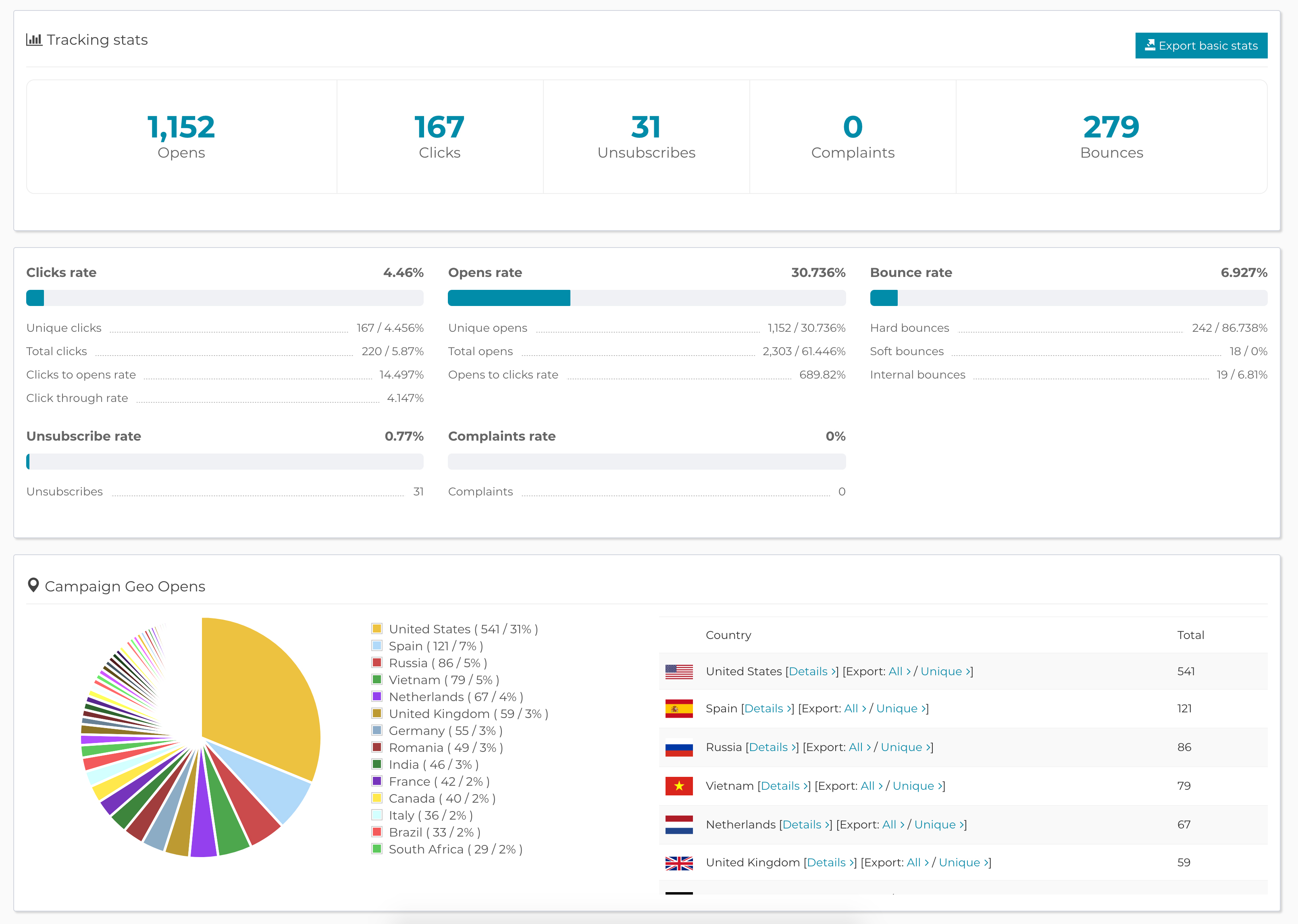 看看你在做什么